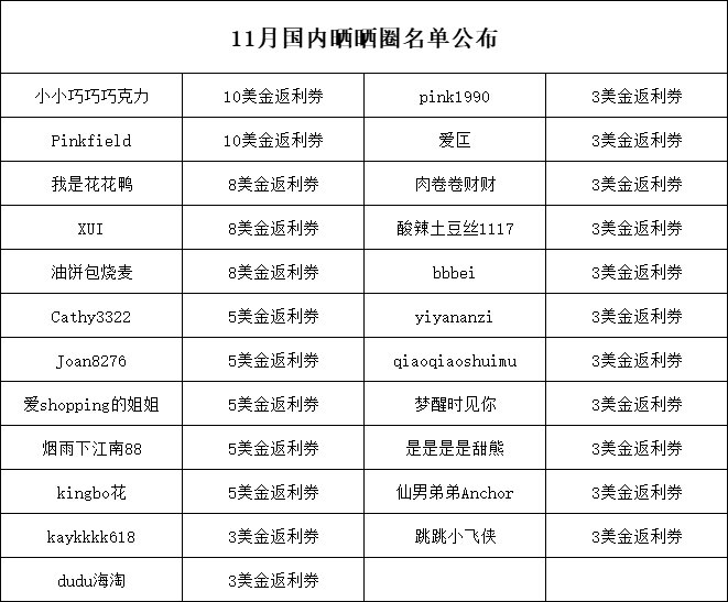 ♥️活动情况：本次共计213篇发贴，23人得奖。  ♥️得奖