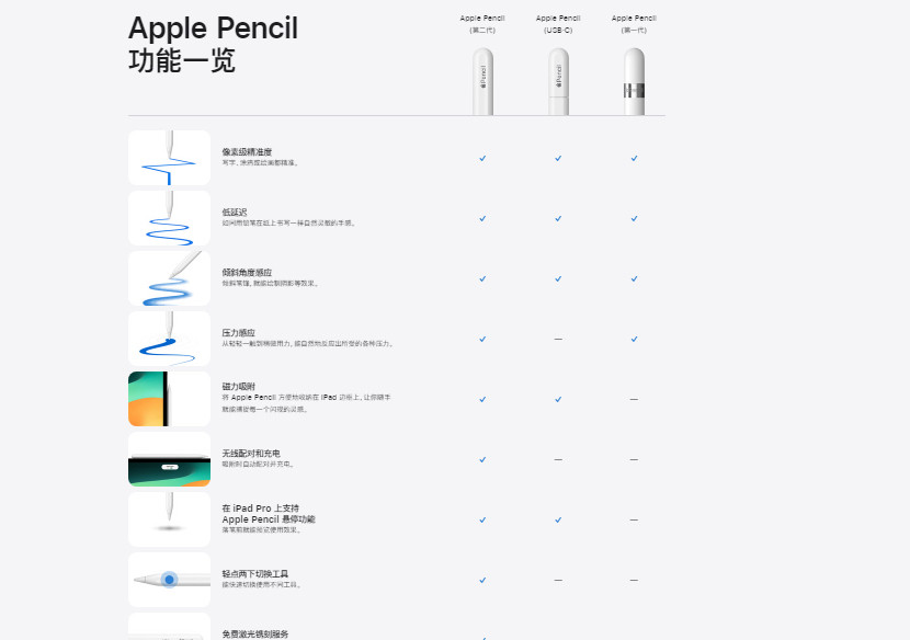 如果你也使用苹果iPad进行绘画或者做笔记，那就一定是少不了