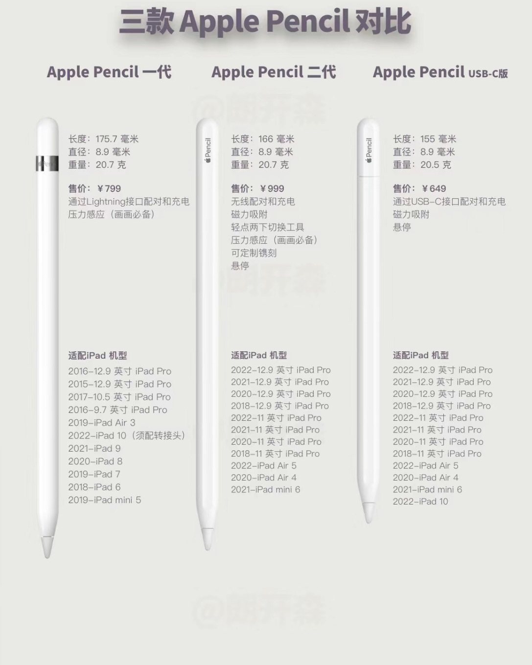 如果你也使用苹果iPad进行绘画或者做笔记，那就一定是少不了