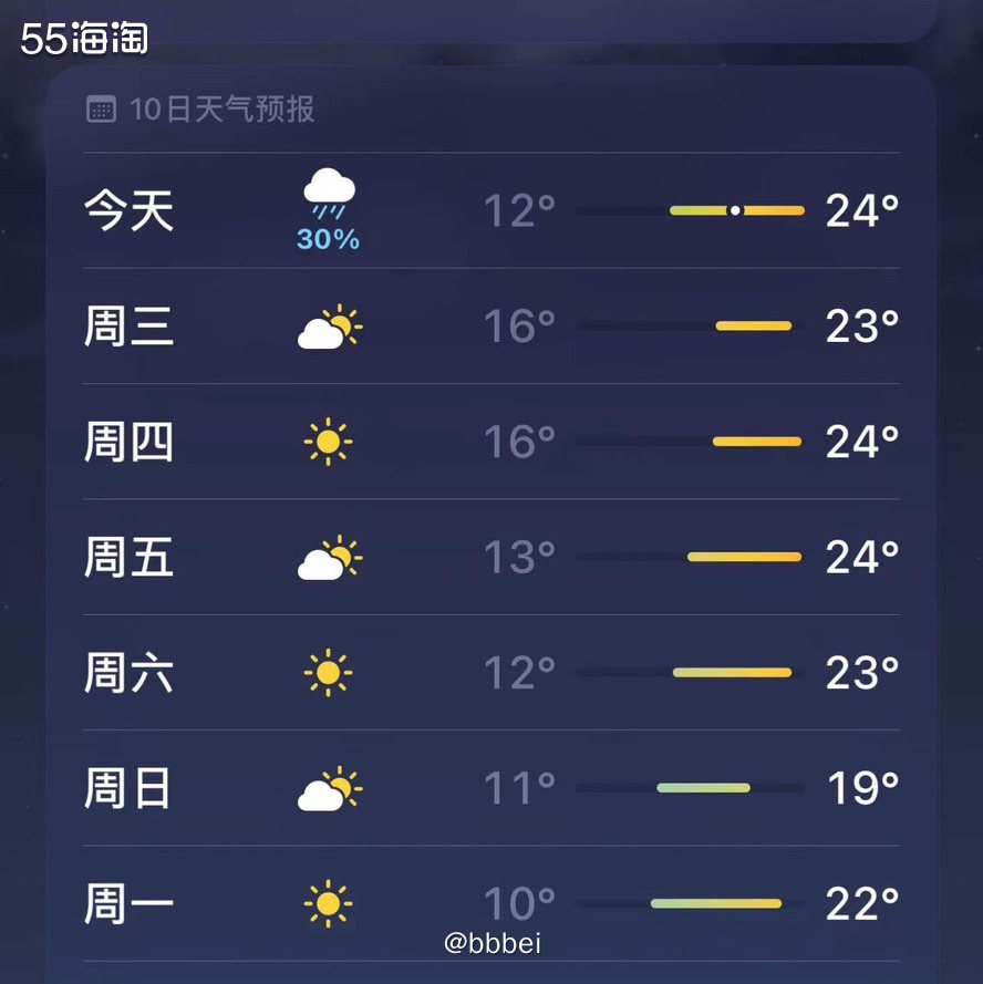 🌸第二张图片的温度是十二月份，第三张图片的温度是2024年