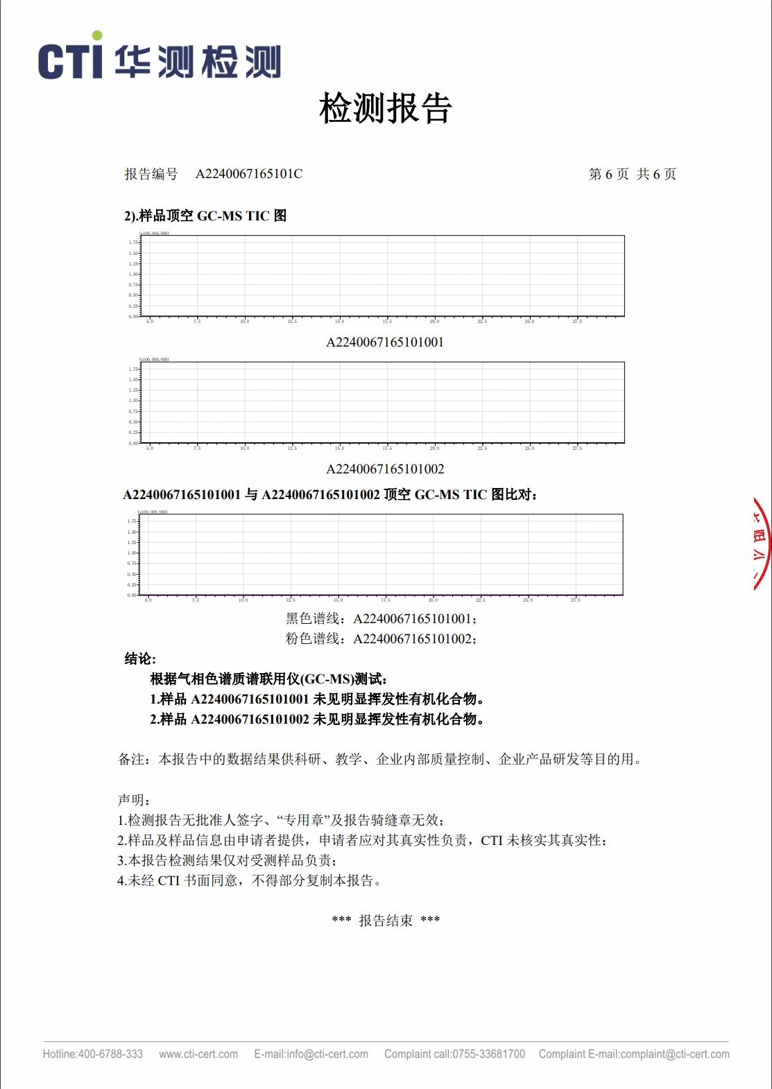 尊敬的各位用户： 关于在梅里甄选（Meryselect）试运