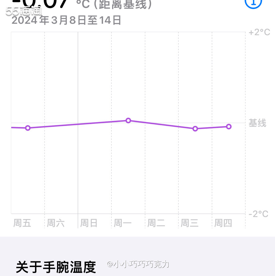 我是一个姨妈期乱七八糟，没什么规律可言的人，居然i watc