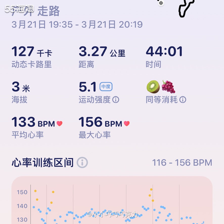 昨天的运动量还挺大的，上午没事做就在办公室开启了锻炼，哈哈，