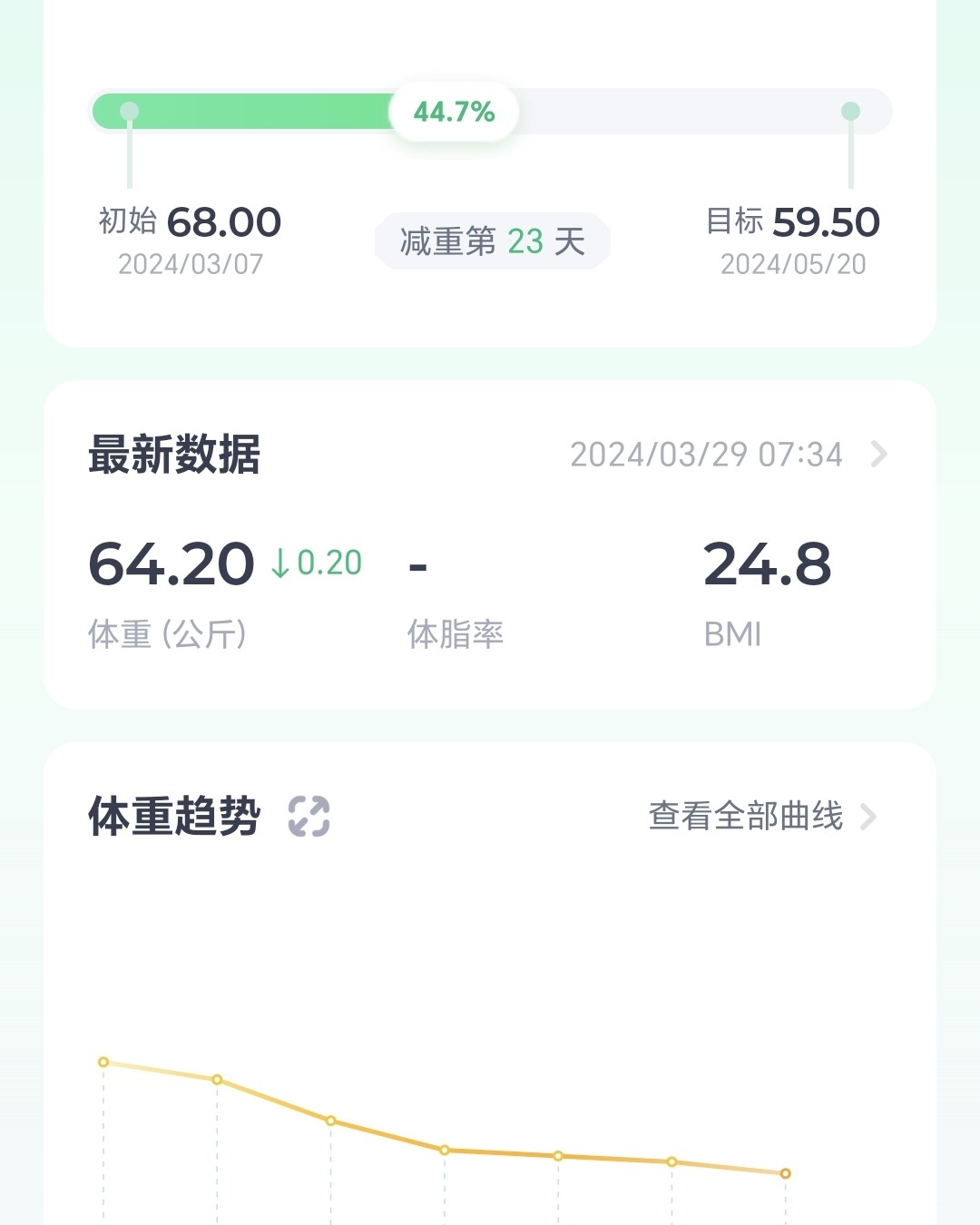 万万没想到这周过得又快乐又惨。没想到中还遇到了各种毛。 惨的
