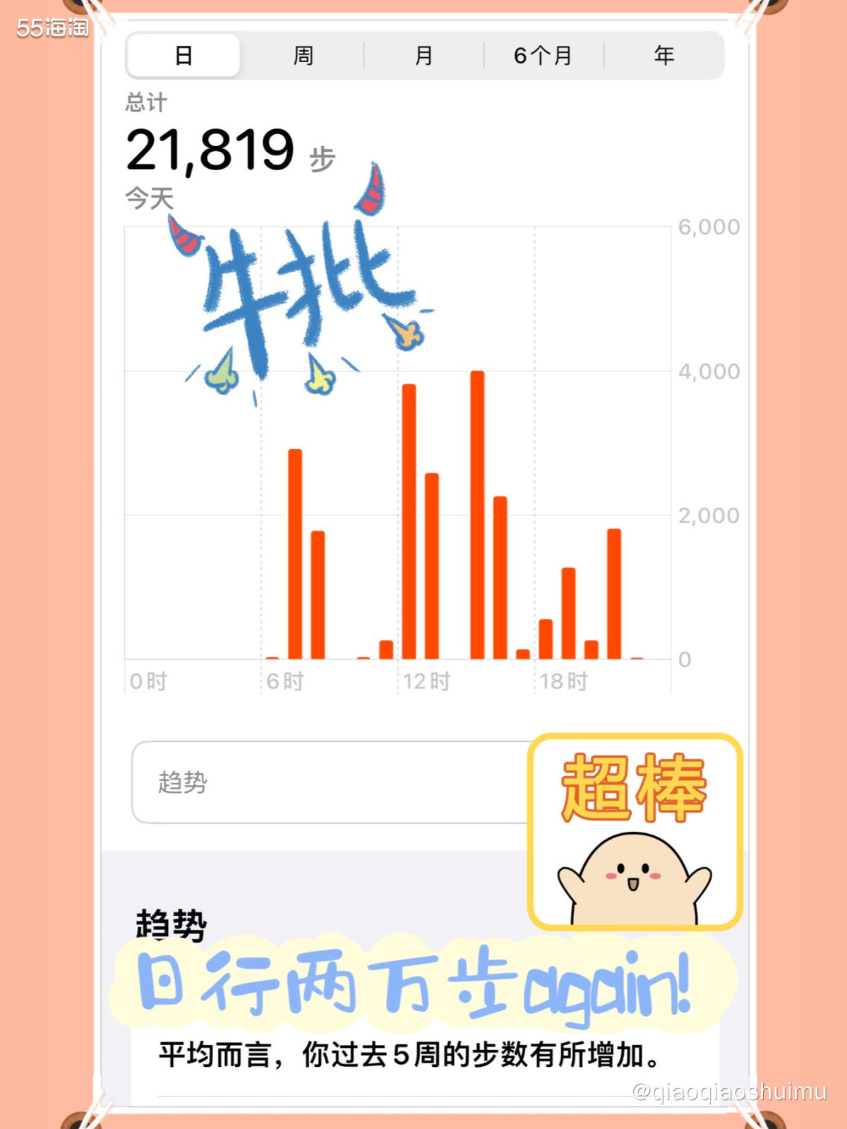 昨天一天走了近22000步，哇～近期的日行最高步数啊。上次过