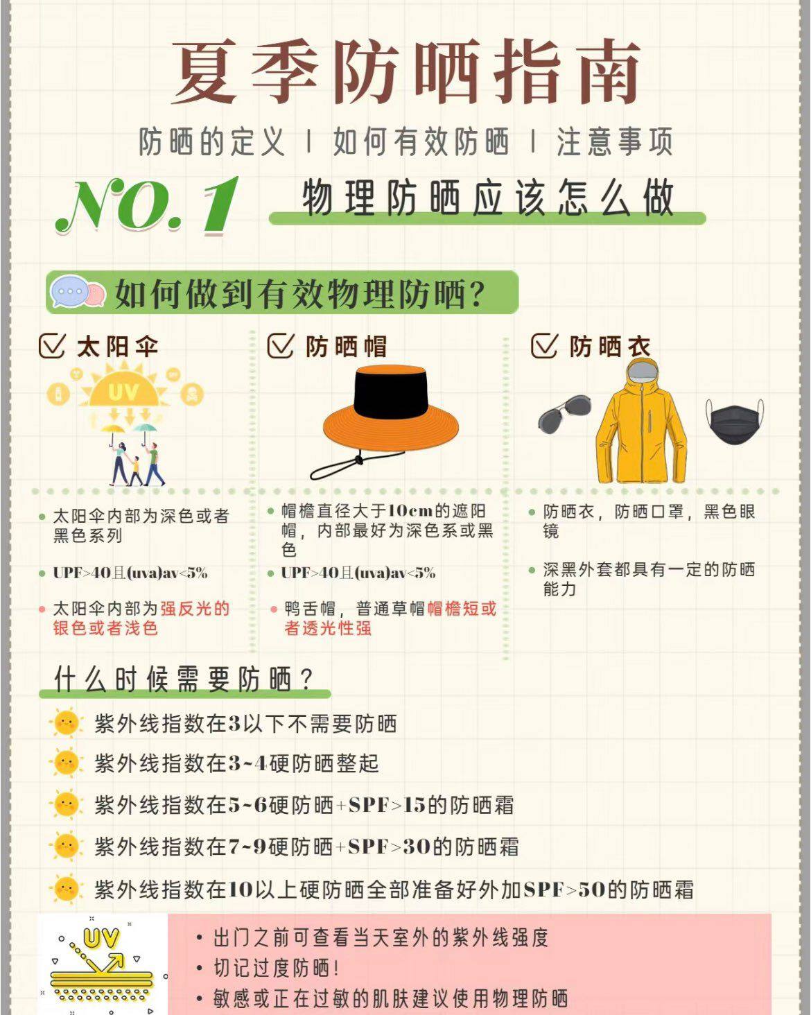 正值五一小长假，相信有很多姐妹都准备和闺蜜 👫约着一起出门