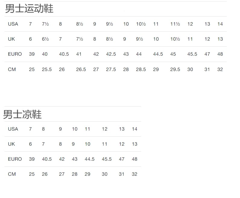 北面鞋子尺码应该怎么选？尺码标准吗？根据我个人的经验和网友的