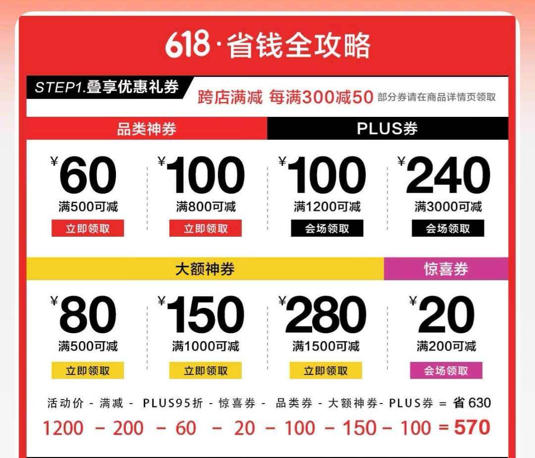 🌸这个618好多店铺都在搞活动，大家都买到了哇？100元一