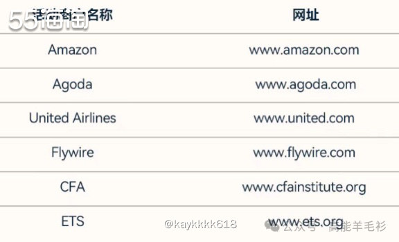 美国运通卡活动从7⃣️月开始又更新了活动，感觉运通活动还行。