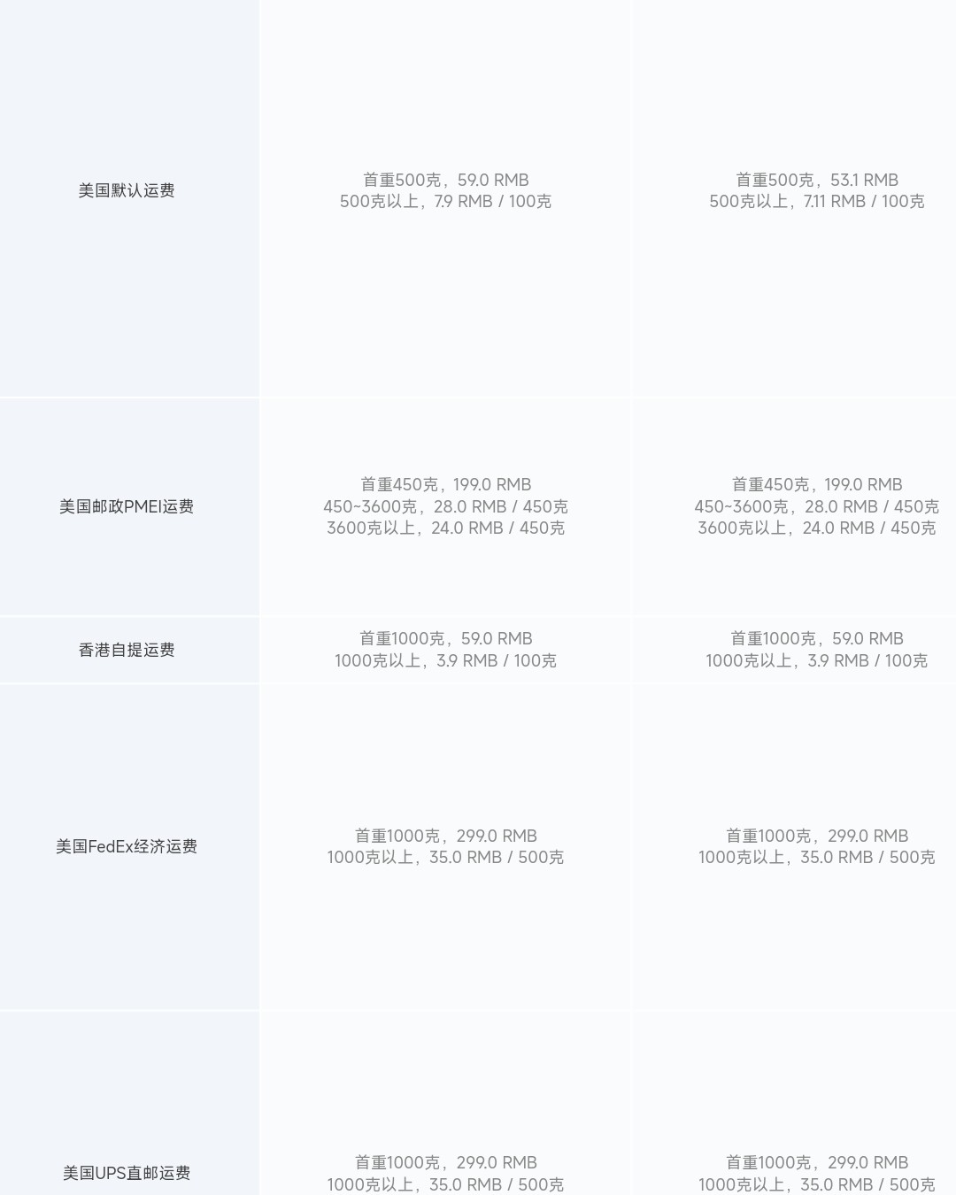 作为一名新人买海淘的话，必不可少的一个流程就是找转运公司。那