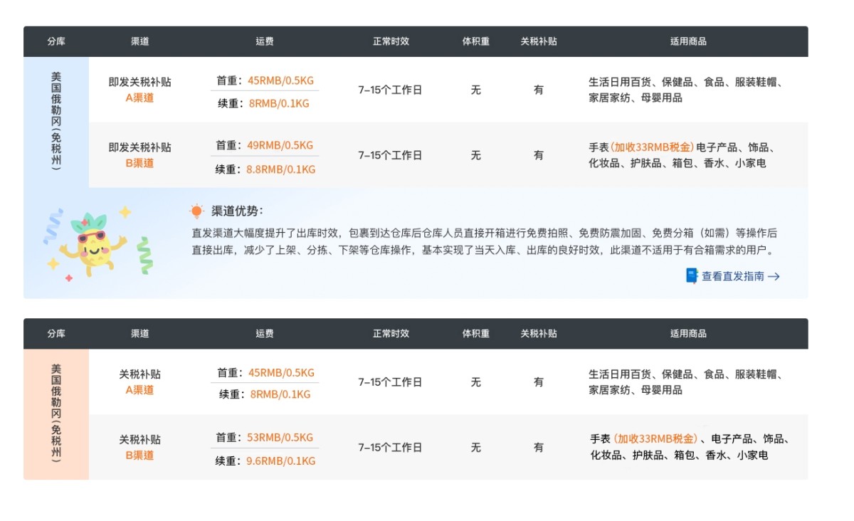 转运国际是一家老牌美国转运公司，在海淘领域知名度非常高，可以