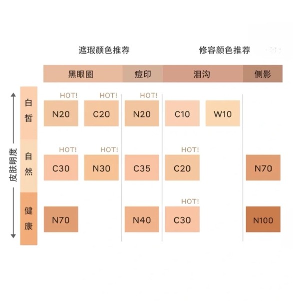 Burberry风衣粉底液大家用过吗，很适合油皮的一款粉底液