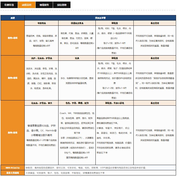 最近因物品转运需要找一家新的物流，对比了一些感觉集美速递还挺