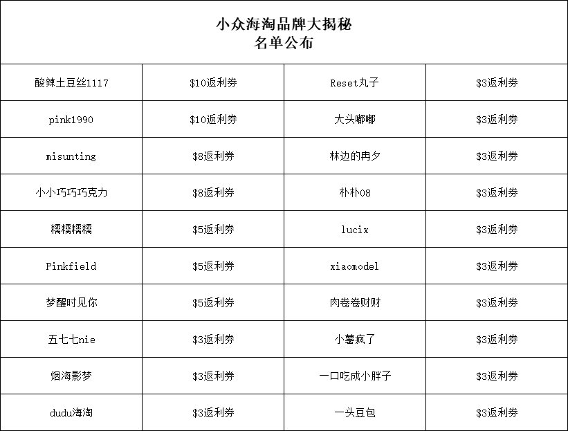 🔶活动情况：本次共计112篇发贴，20人得奖。  🔶活动