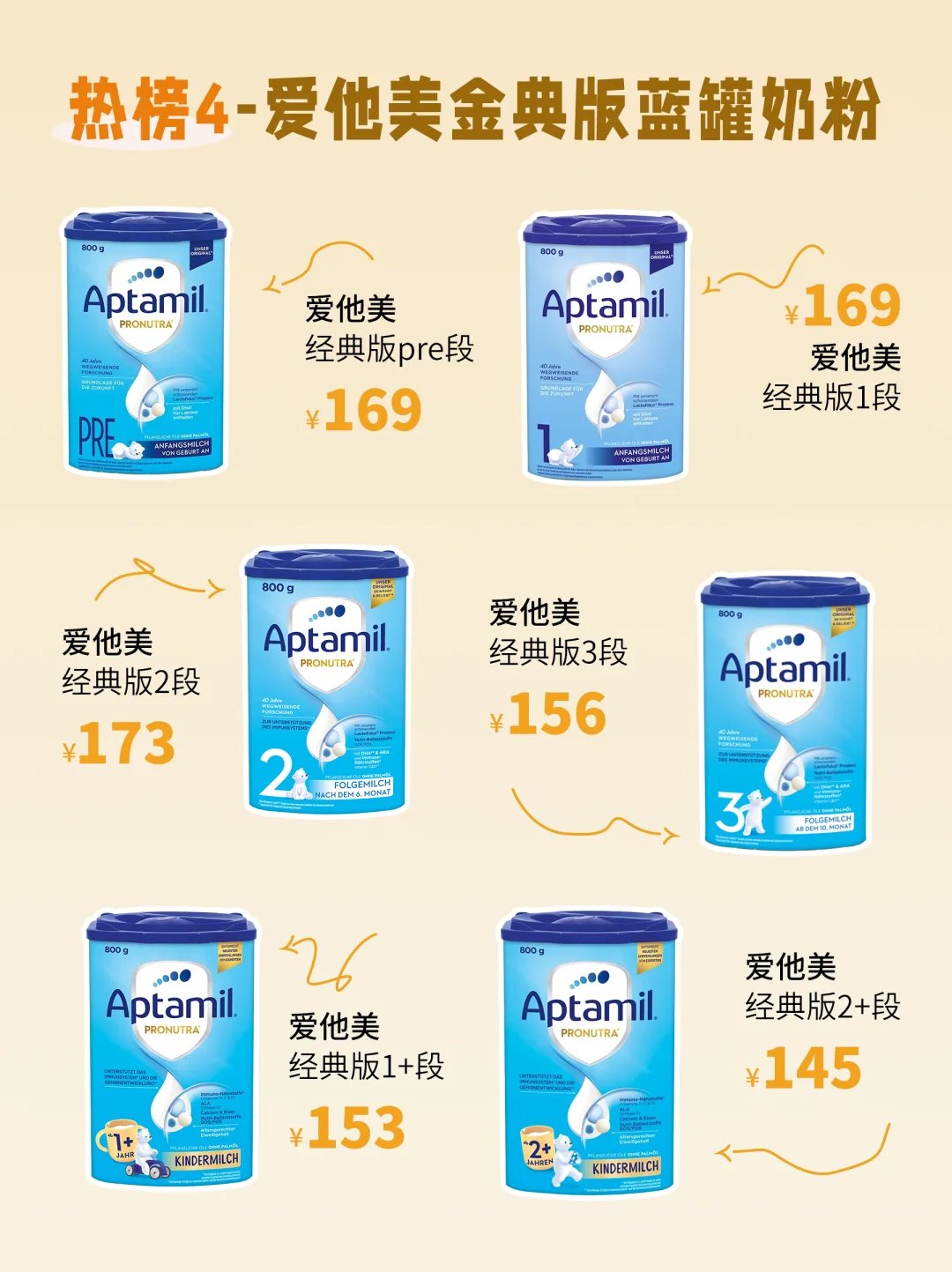 🌸德爱白金系列 —— 全能营养王中王 成分亮点：添加双重H