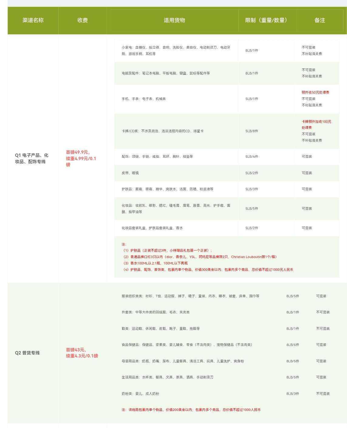 🔎社区提问：转运买衣服可以走哪家转运公司？我想买ck的短袖