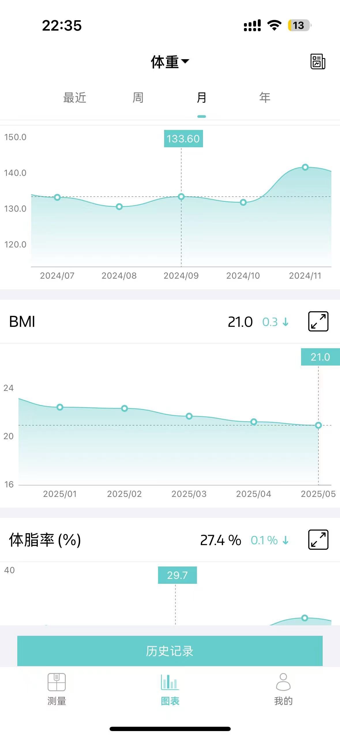 hihihi姐妹们，我是买买我来写第二篇xx日记了。我的日记