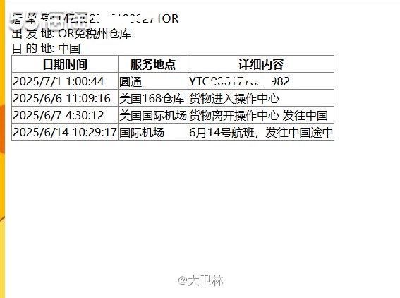 等了一个月，又到了一箱衣服。这一箱还是儿童的POLO衫。  