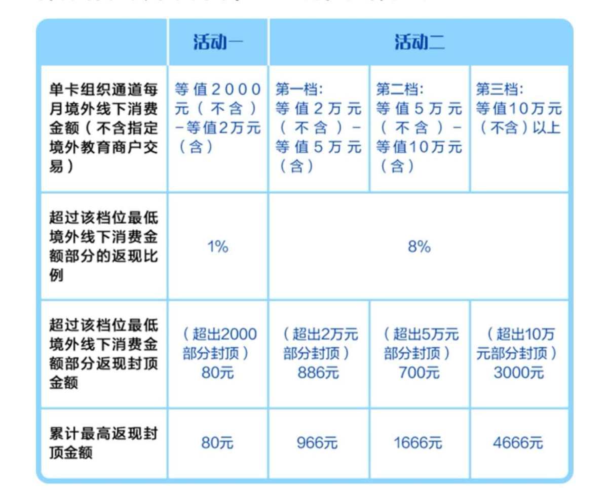 🌸继续分享建行新版优享卡活动，这张是万事达卡种，和建行MU