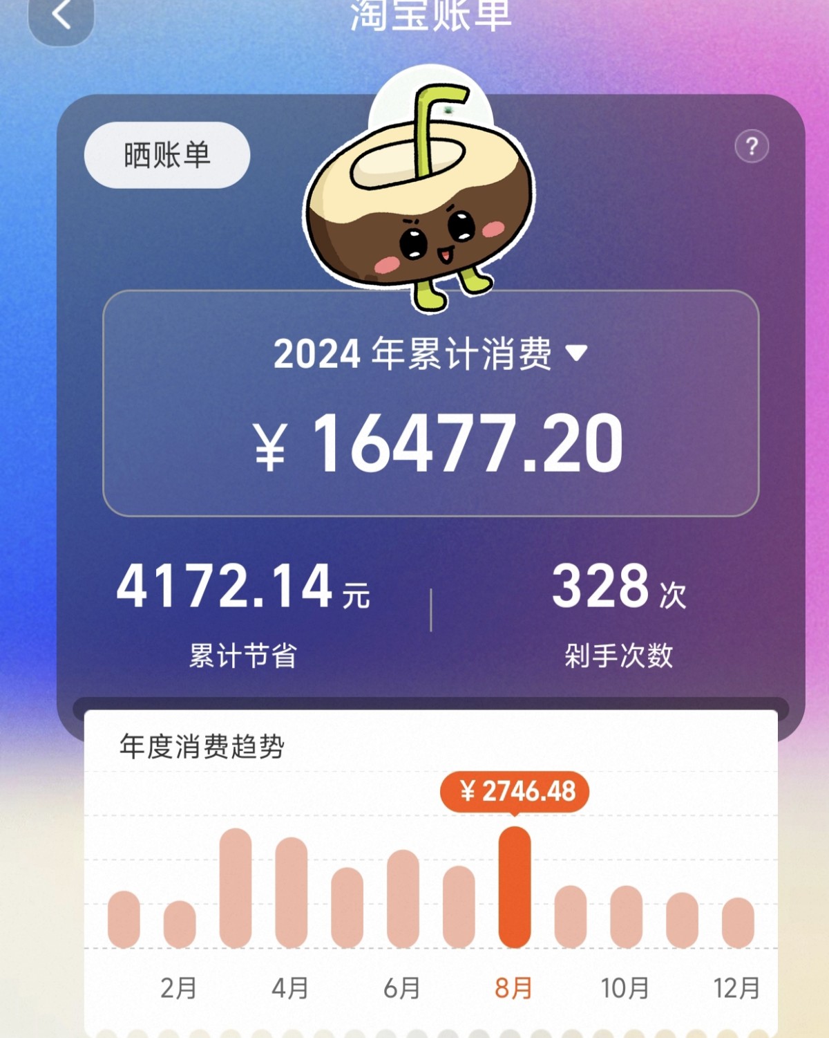 本以为今年购物主要用的拼多多，淘宝应该没话多少钱，结果打开看
