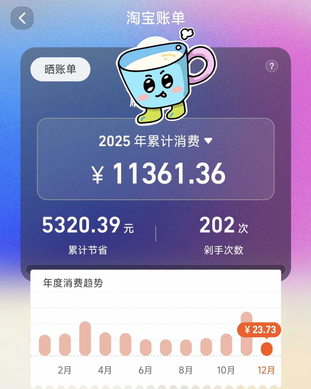 本以为今年购物主要用的拼多多，淘宝应该没话多少钱，结果打开看