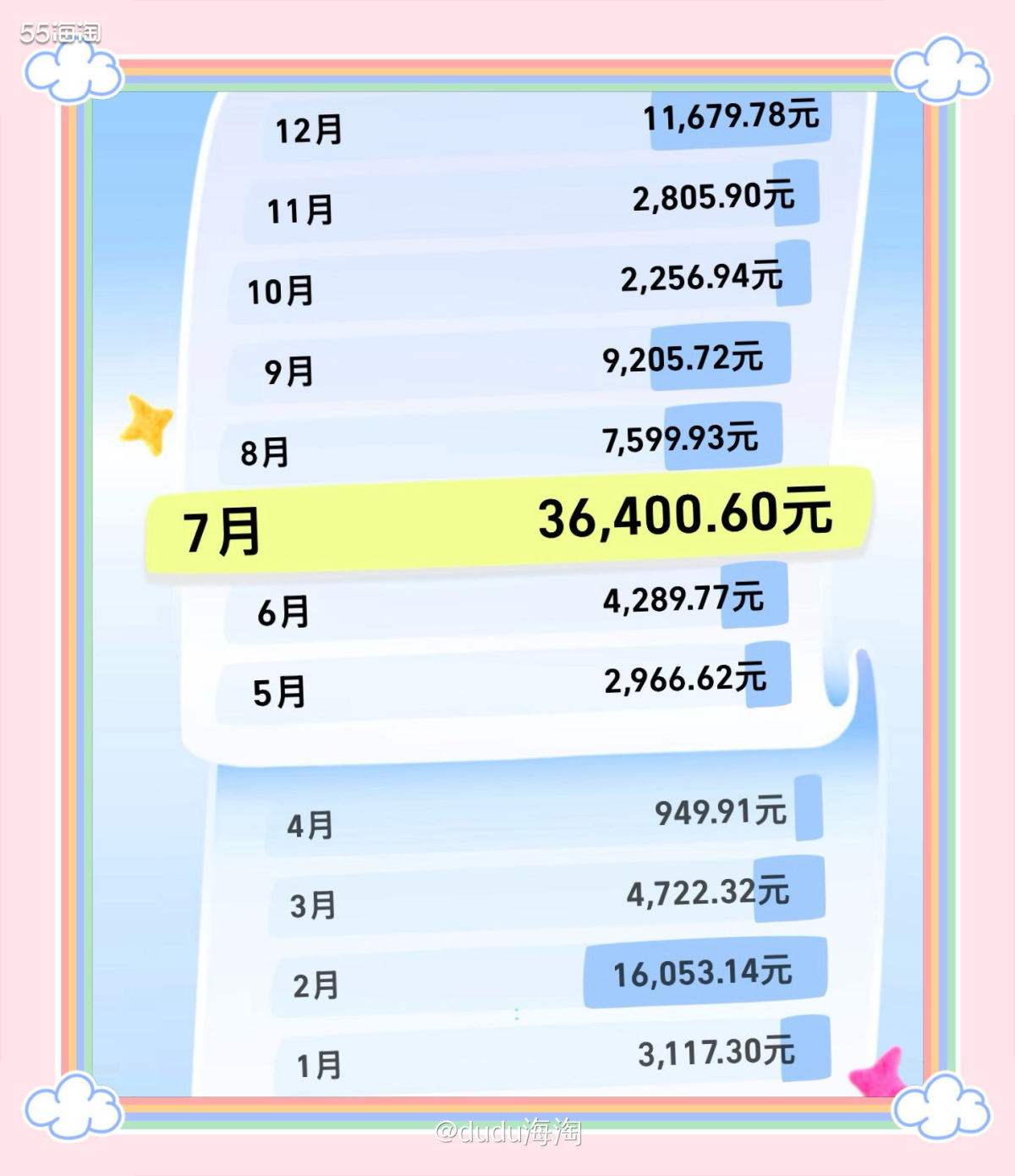 🌿看到支付宝首页推荐年度账单，好奇的点进去看了看，真的是不