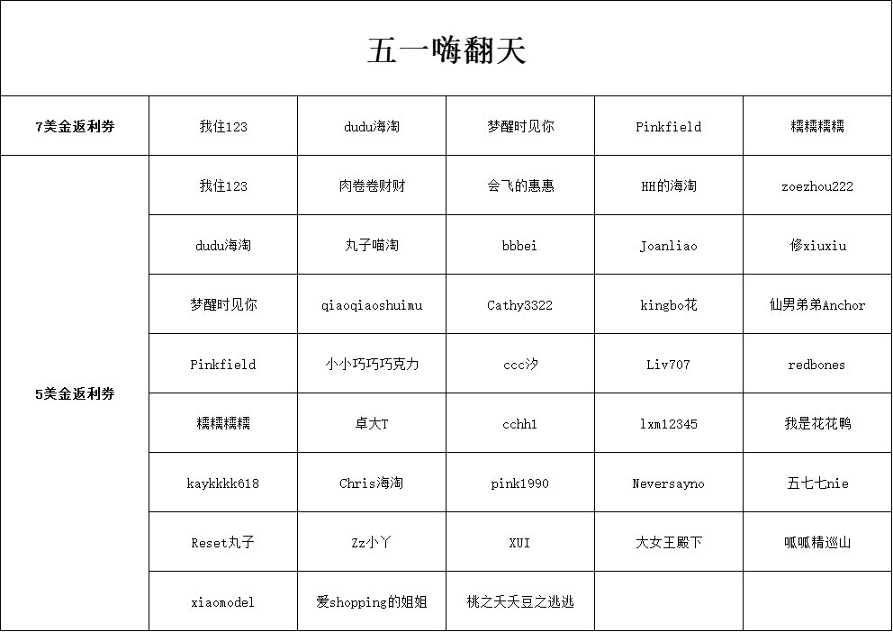 五一假日开启！又是旅行好时机 约上三五好友，去你向往的地方 